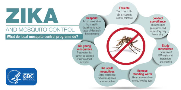 Zika and Mosquito Control 