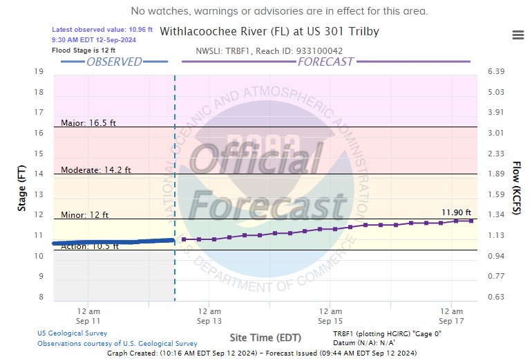 Withlacoochee at 301 Trilby  09122024