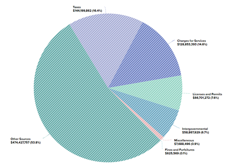 Chart 2