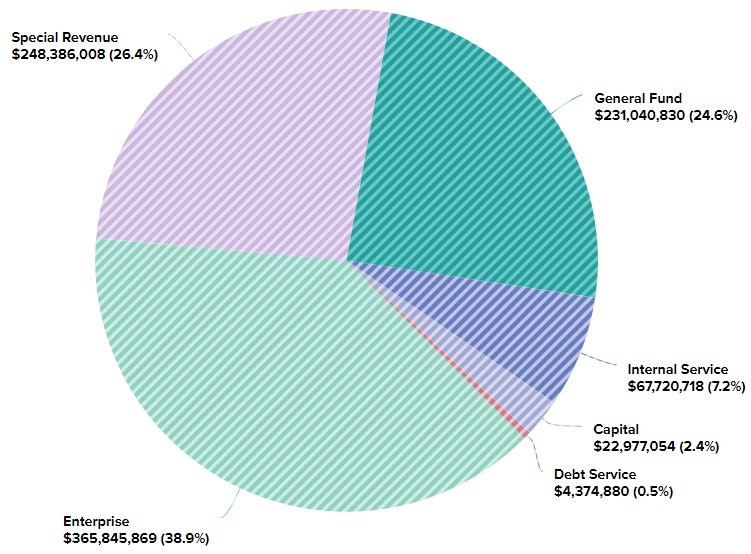 Sep-24-2024 Media Release Chart 1