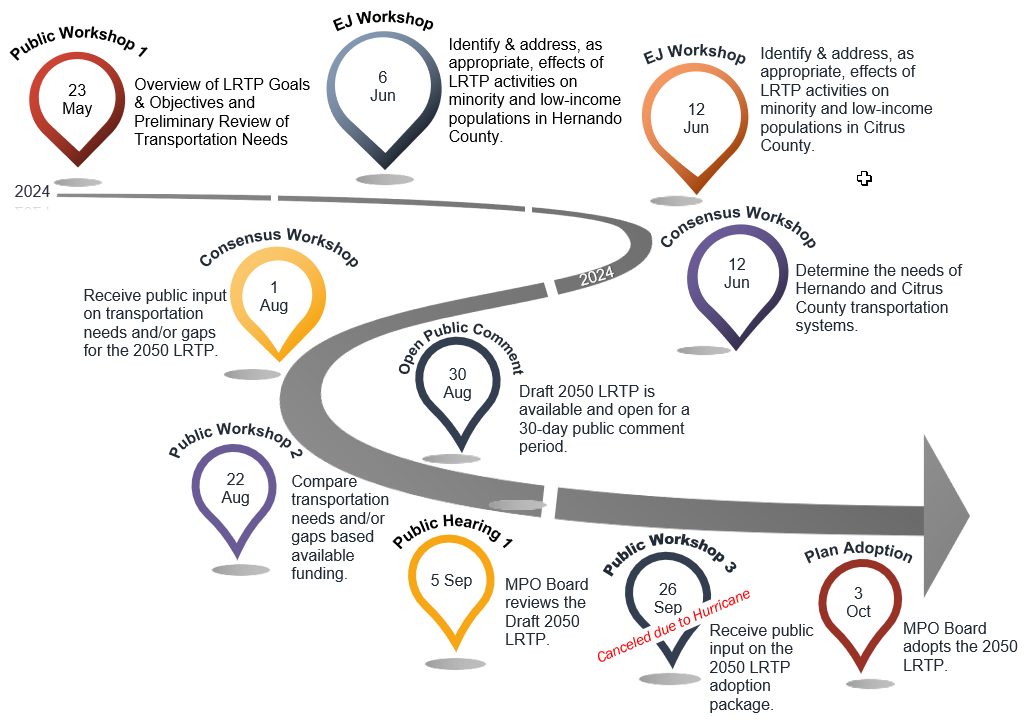 2050 LRTP Timeline 10-2-24